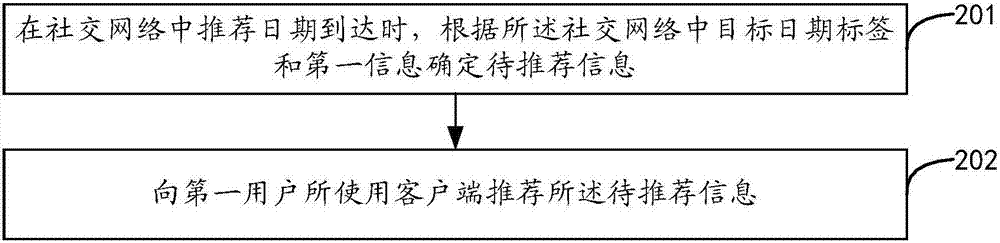 Social network construction and information recommendation method, apparatus and server thereof