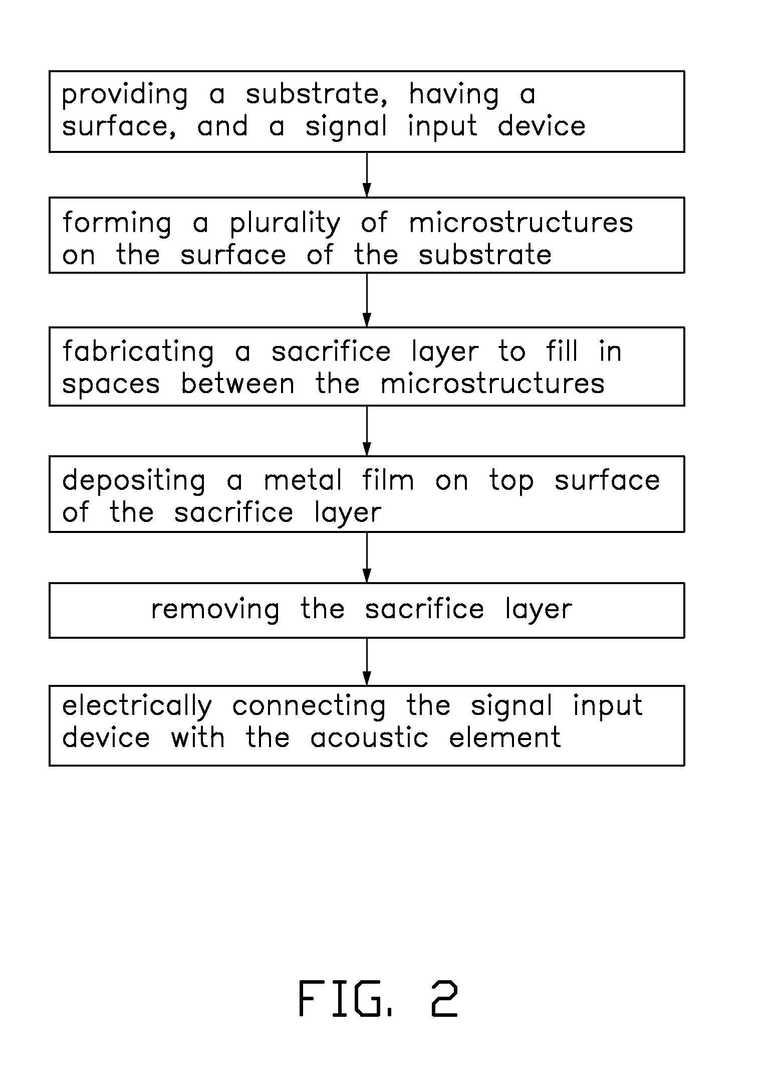 Thermoacoustic device