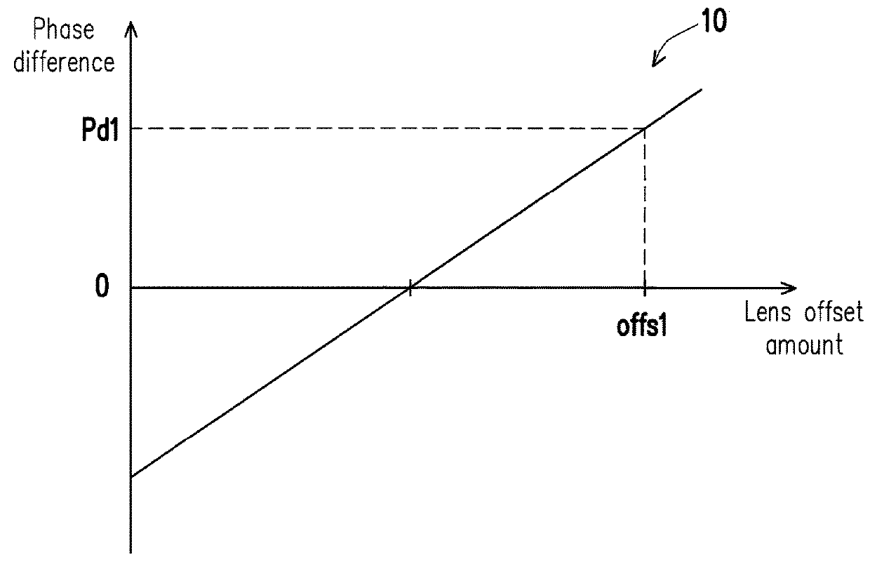 Image capturing device and calibration method of phase detection autofocus thereof