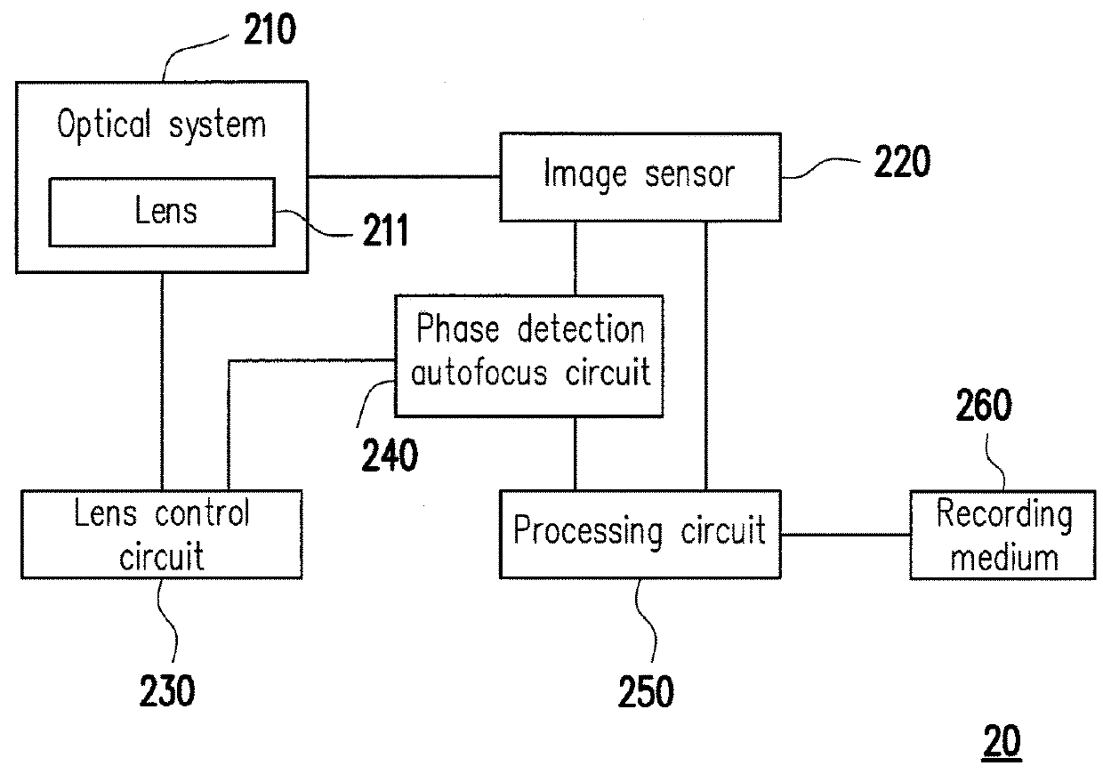 Image capturing device and calibration method of phase detection autofocus thereof