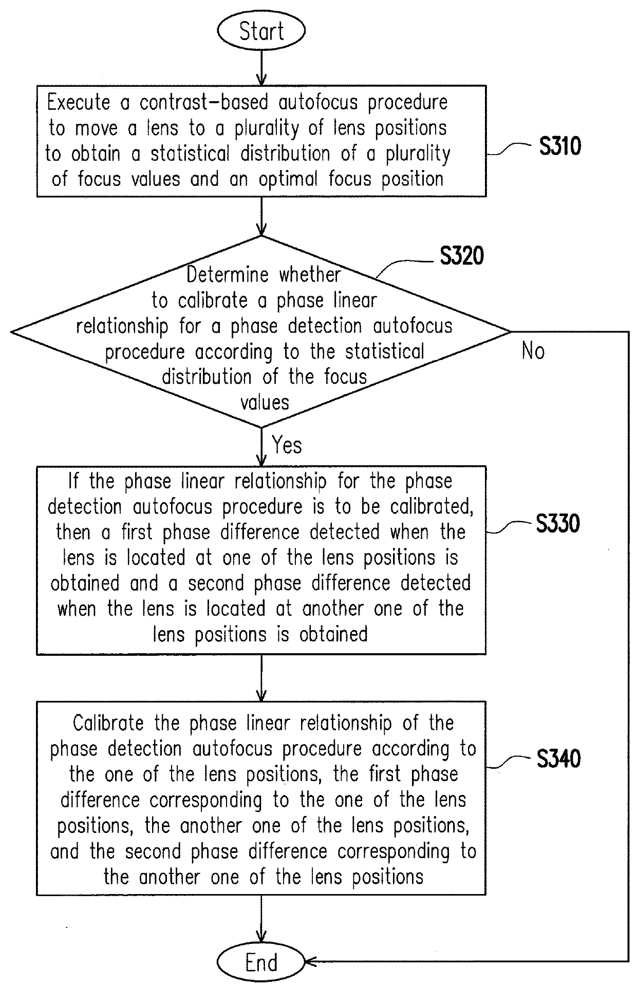 Image capturing device and calibration method of phase detection autofocus thereof