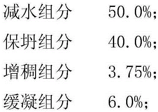 Poly carboxylic acid series compound water reducing agent used for hydraulic self-compacting concrete and preparation method and application