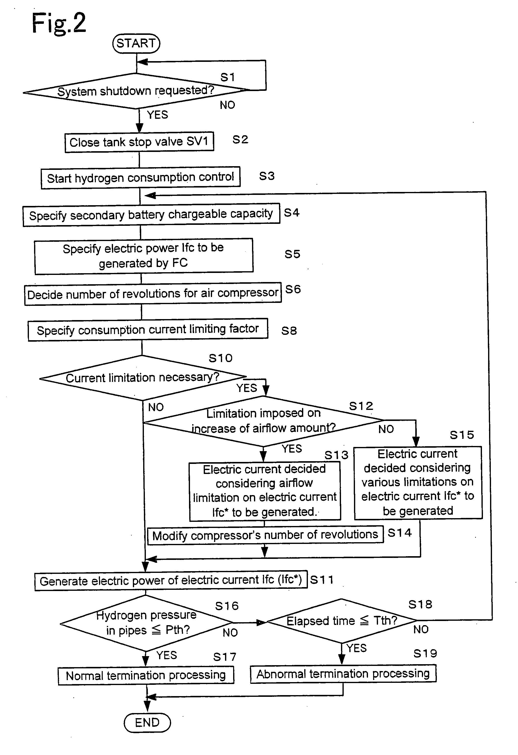 Fuel cell system and method for removing residual fuel gas