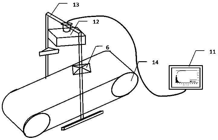 A machine vision-based material granularity on-line detection method