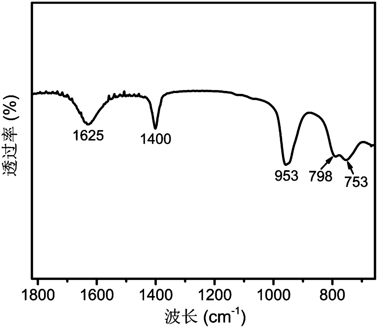 Deep desulfurization catalyst and preparation method and application thereof