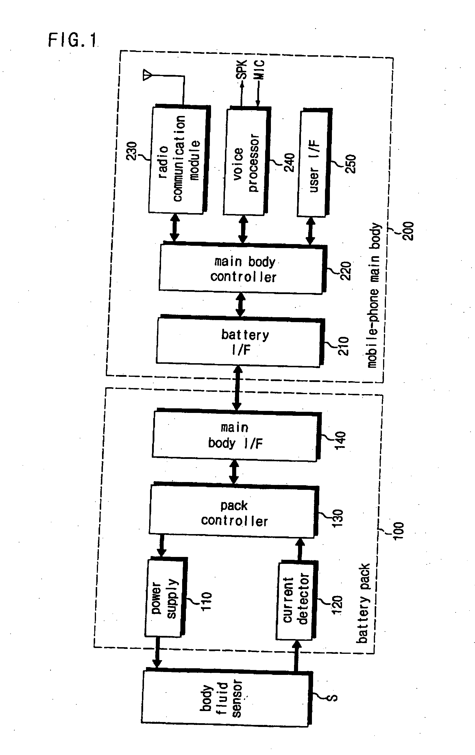 Battery pack of a mobile communication terminal to be capable of reading output of bio-sensors and self-diagnosis system