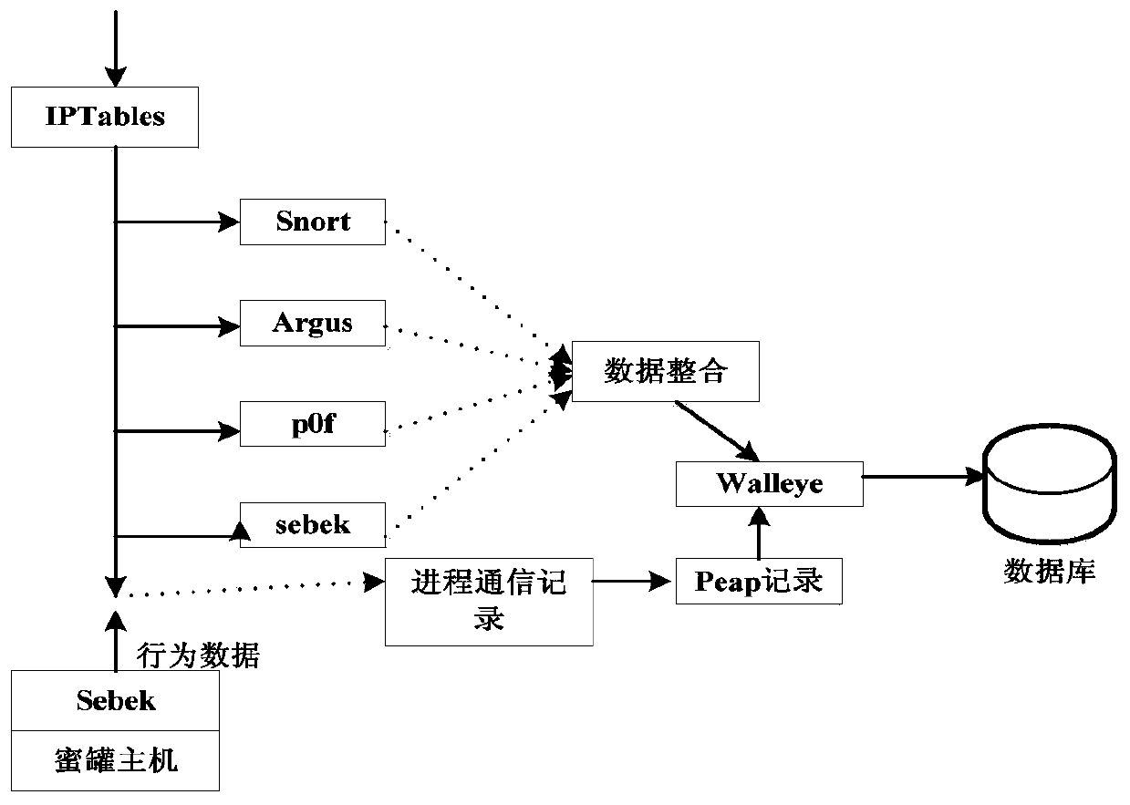 A method for analyzing network attacker behavior based on attack graph