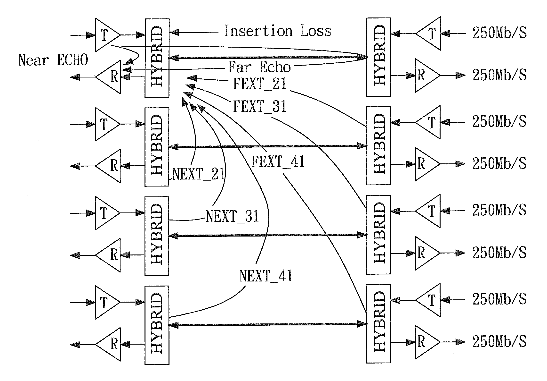 Joint decision feedback equalizer and trellis decoder