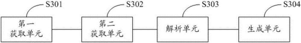 Form information display rule configuration and calculation method and system