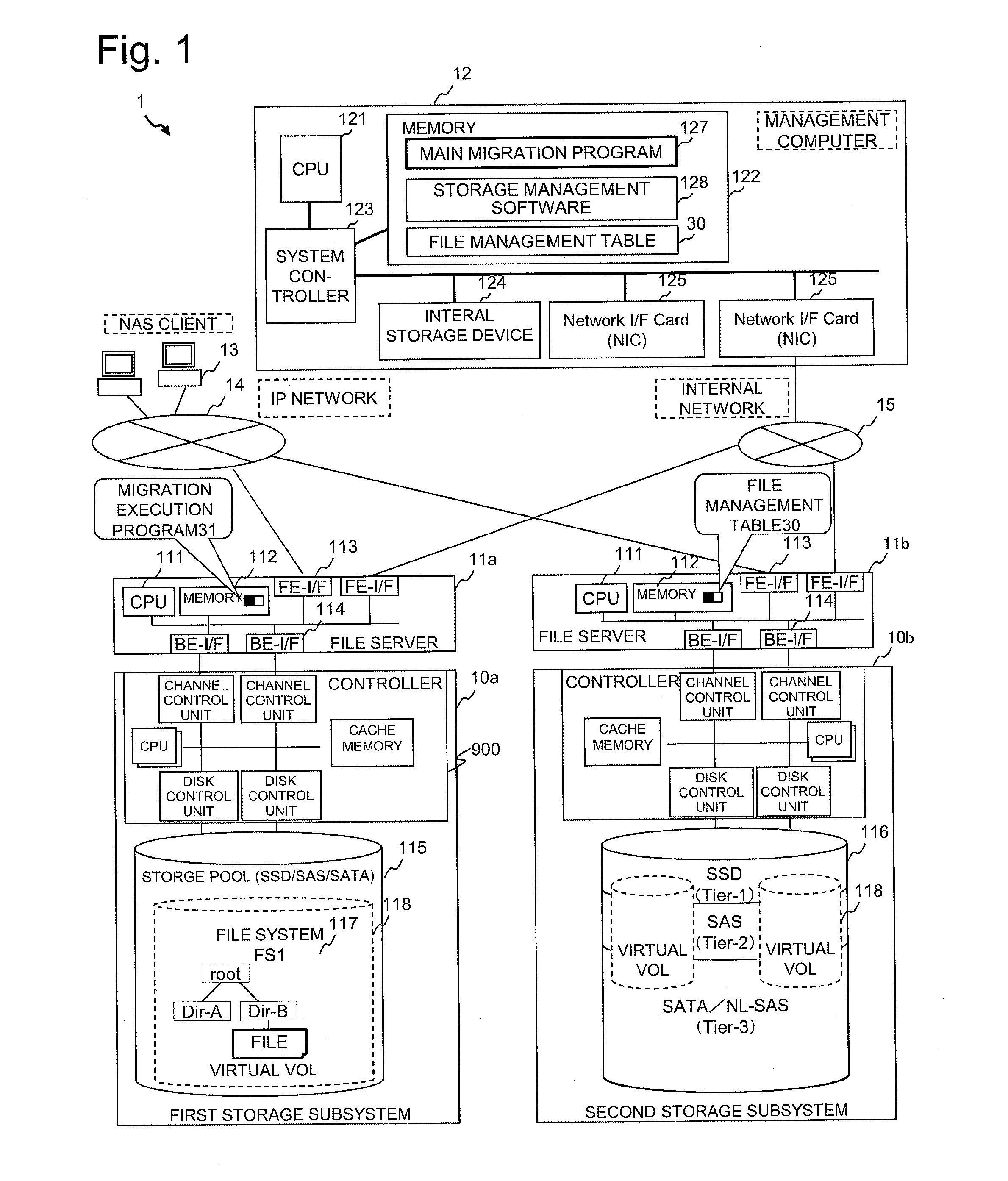 Storage system, computer system and data migration method