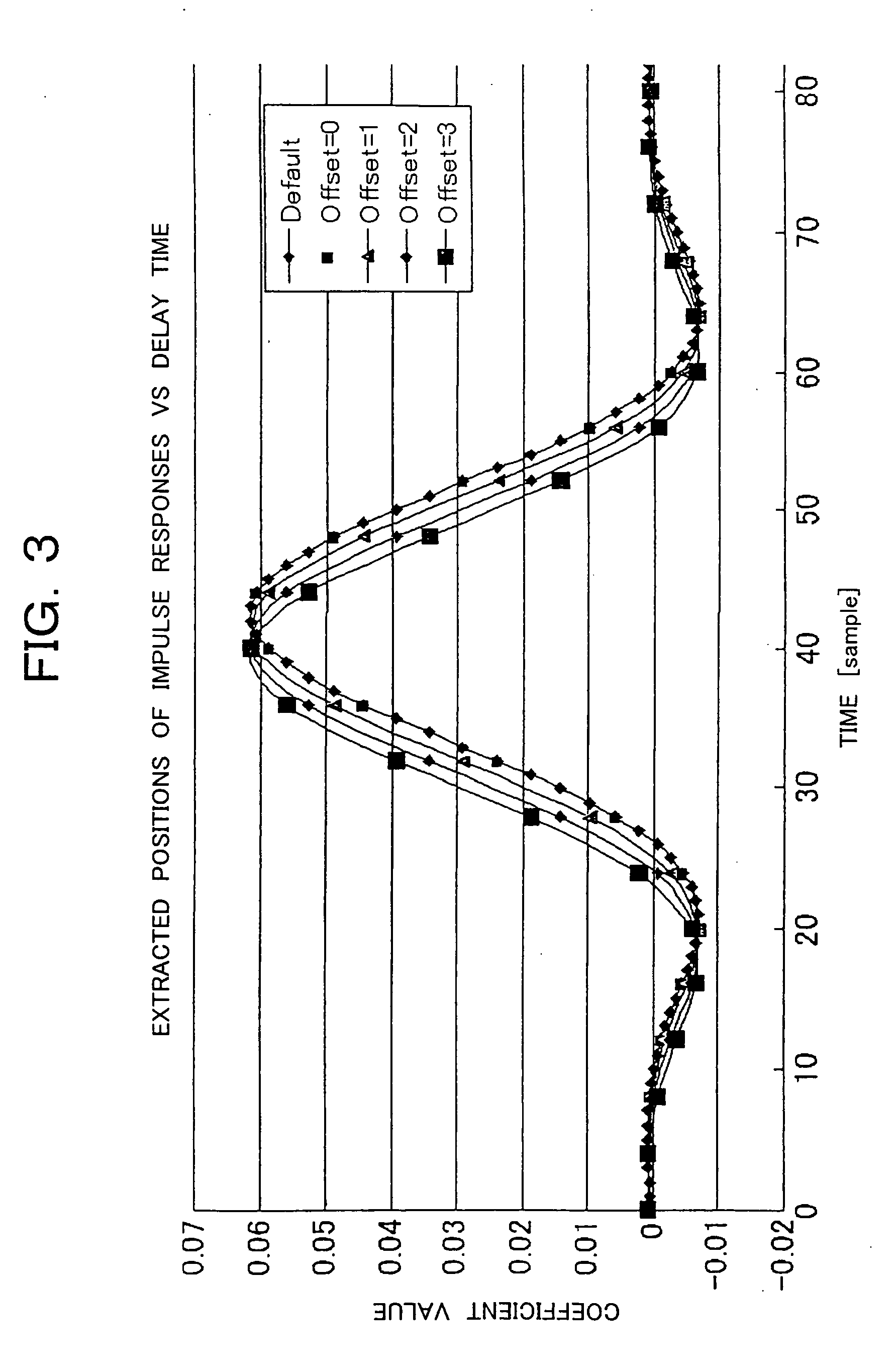 Multicarrier receiver and transmitter with delay correcting function