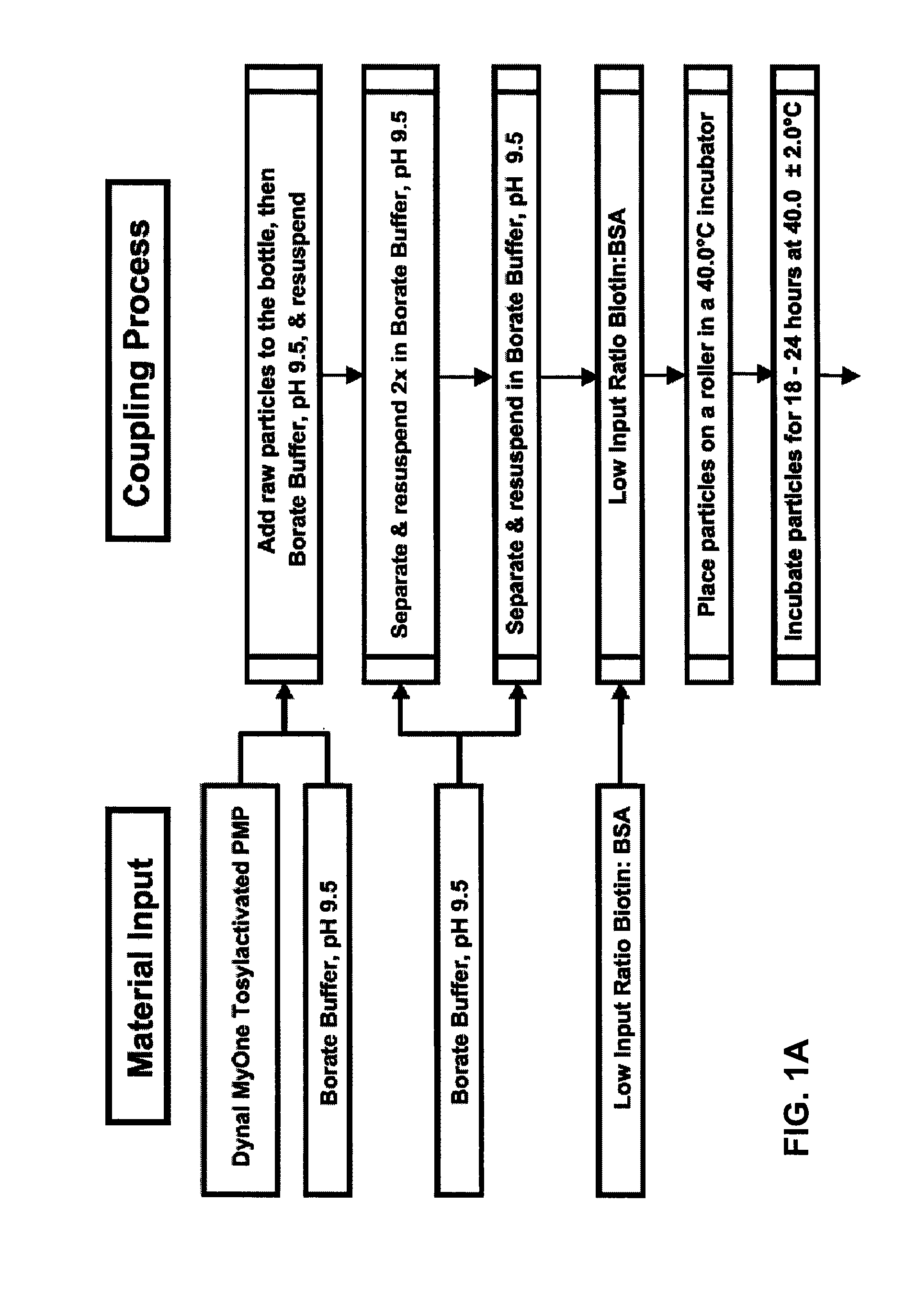 Binding Surfaces for Affinity Assays