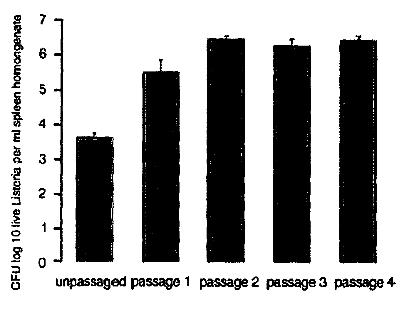 Compositions, methods and kits for enhancing the immunogenicity of a bacterial vaccine vector