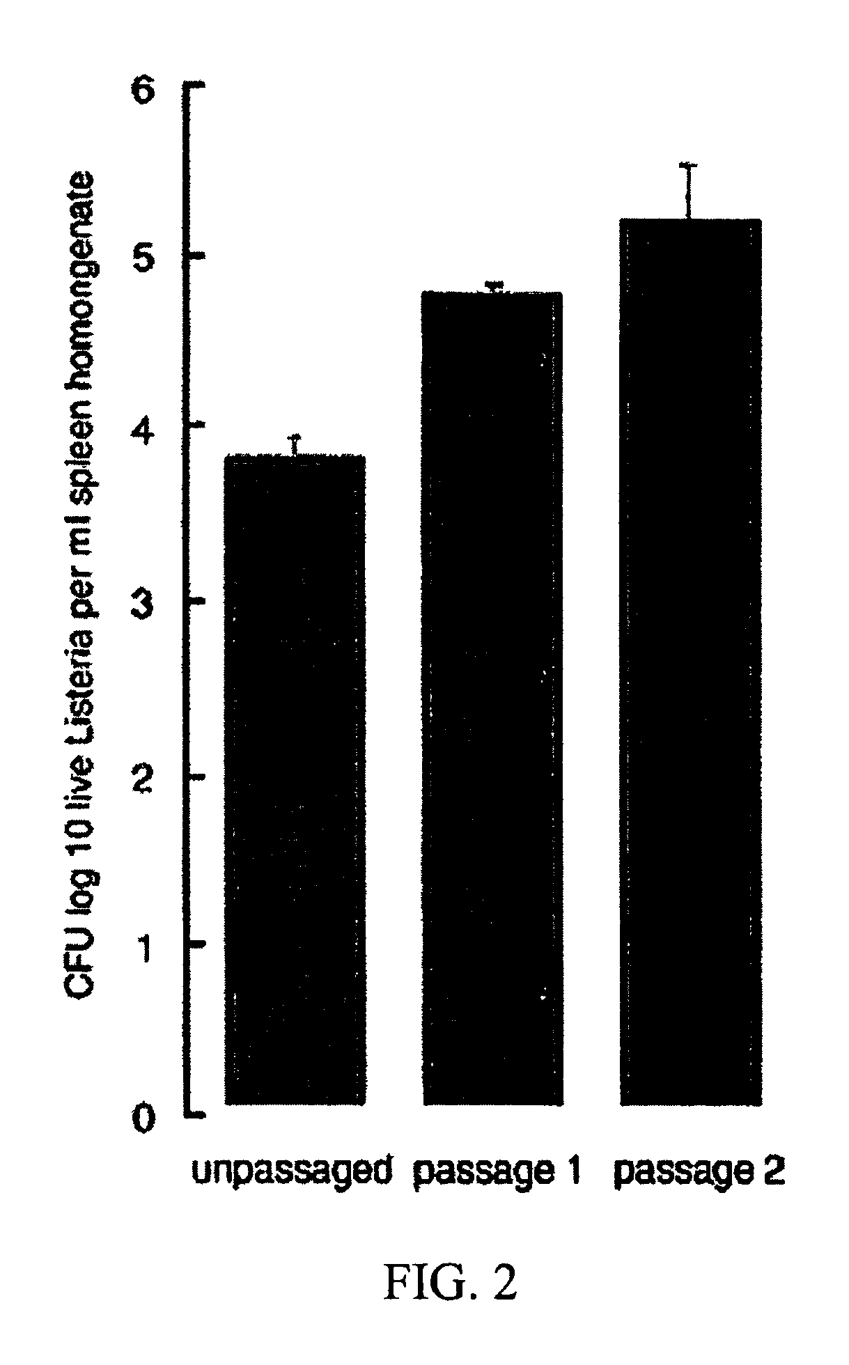 Compositions, methods and kits for enhancing the immunogenicity of a bacterial vaccine vector