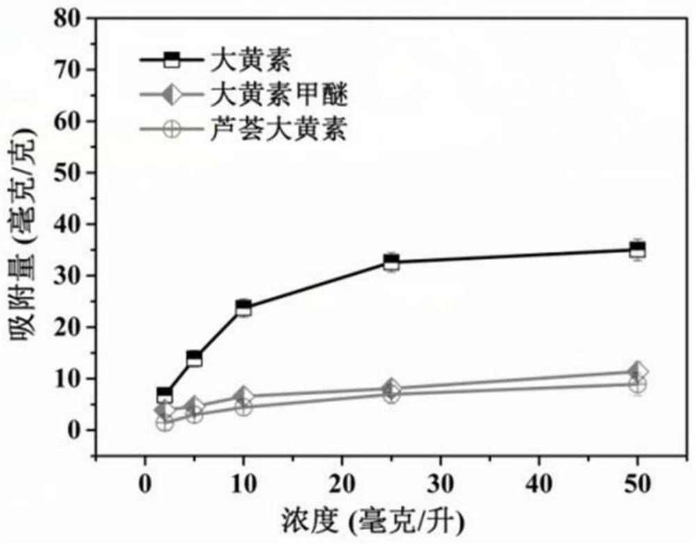 A kind of emodin molecularly imprinted silica nanoparticle composite film and its preparation method and application