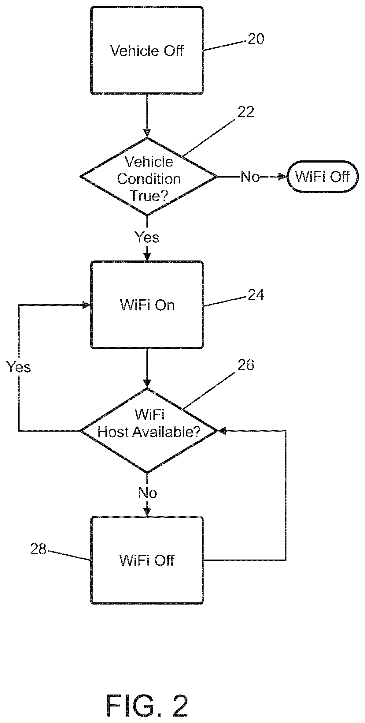 Vehicle telematics system and a method of operation