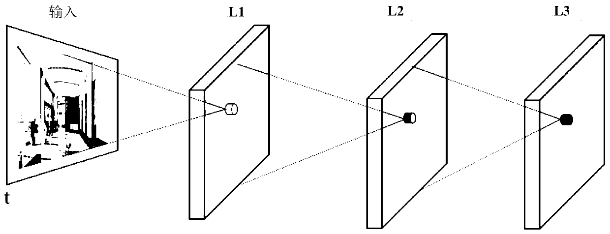 An image processing method based on a neural network system and the neural network system