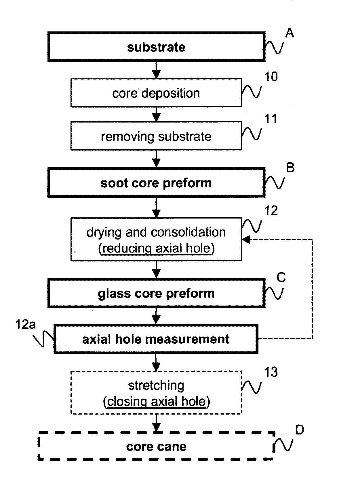 Process for manufacturing a low-attenuation optical fiber