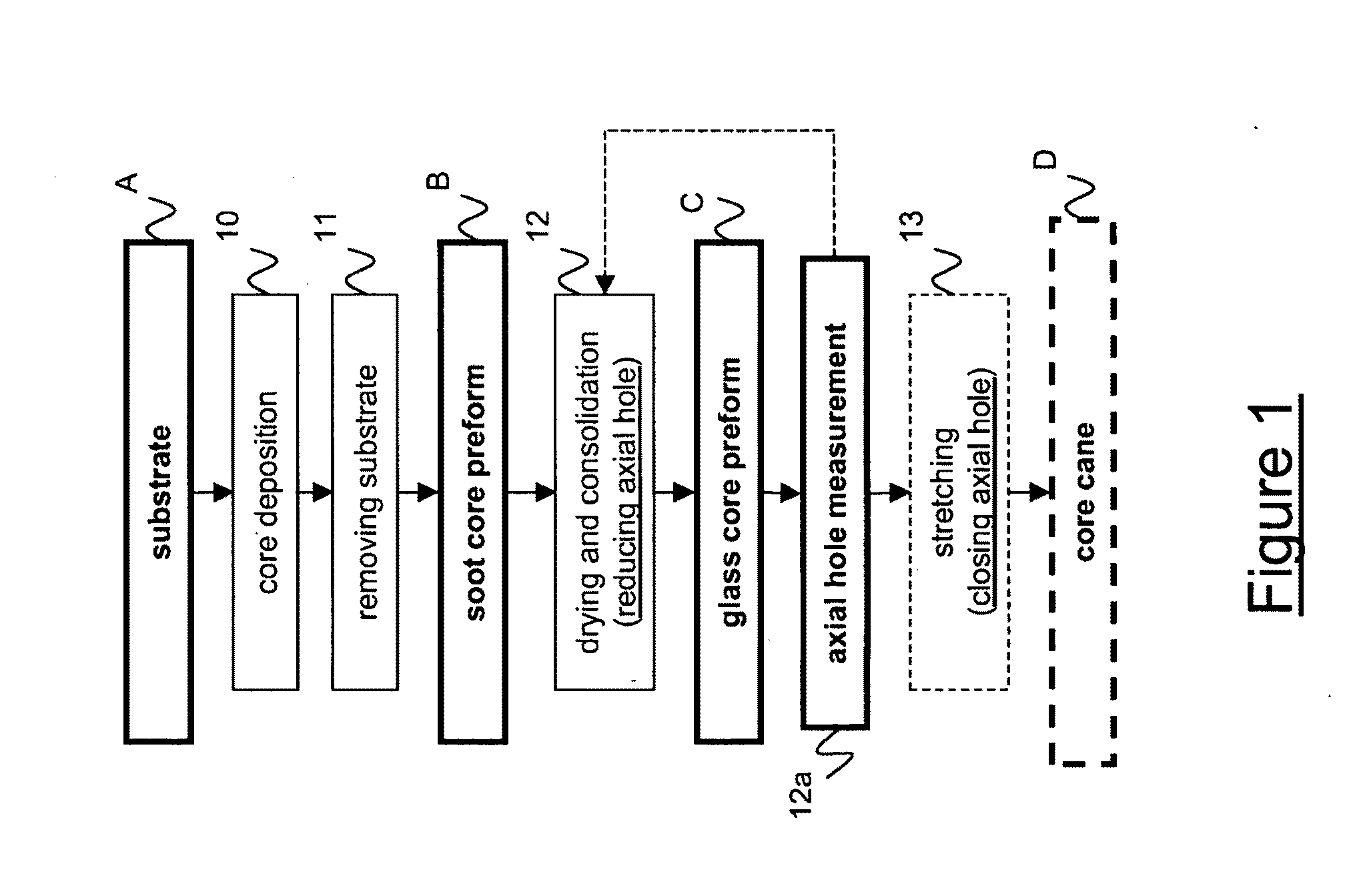 Process for manufacturing a low-attenuation optical fiber