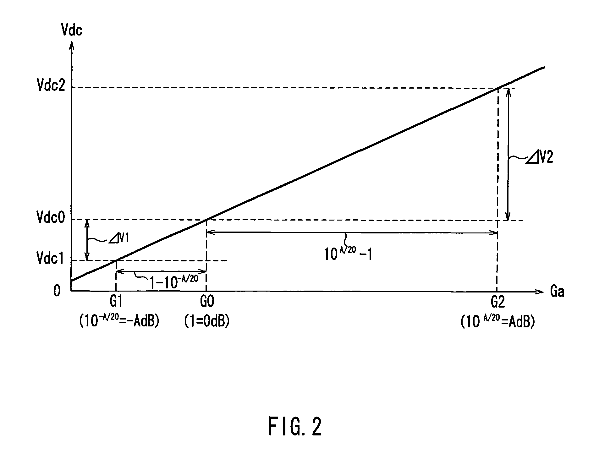 Direct conversion receiver circuit