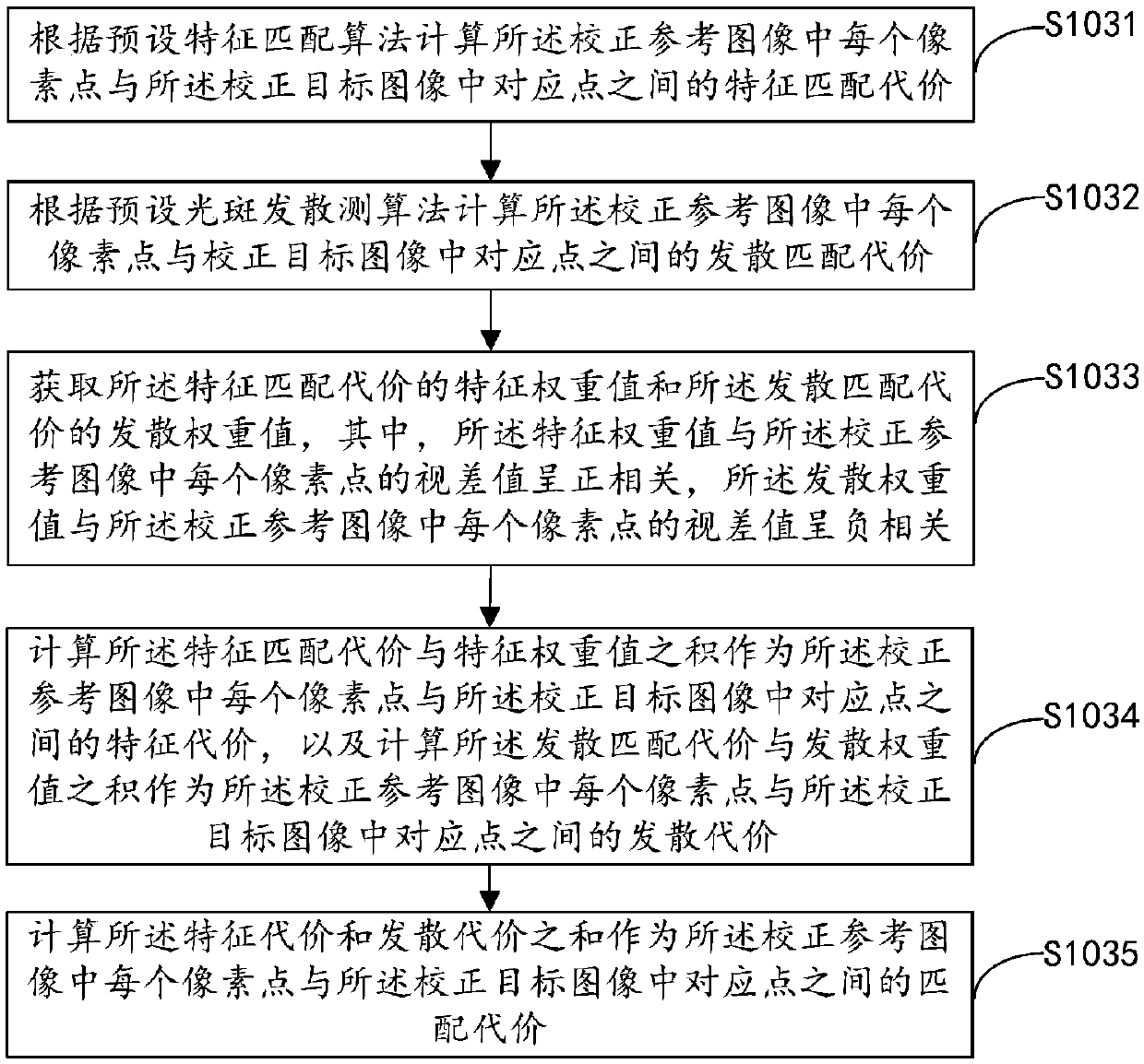 Binocular stereoscopic vision based distance measuring method and distance measuring system