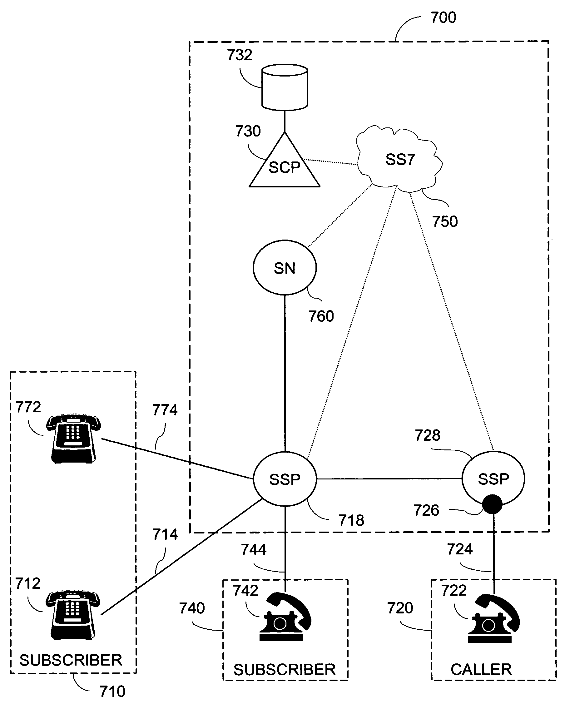 System and method for star code dialing