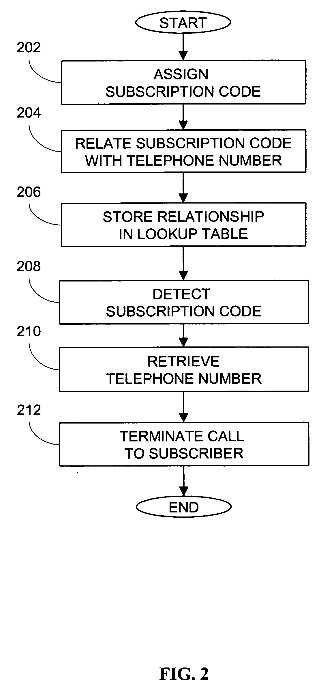 System and method for star code dialing