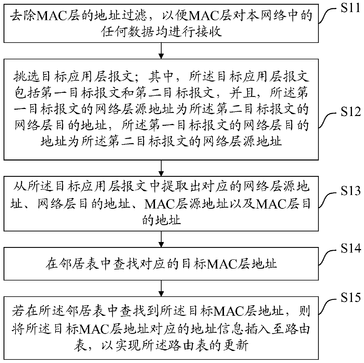 Route updating method and device, equipment and medium