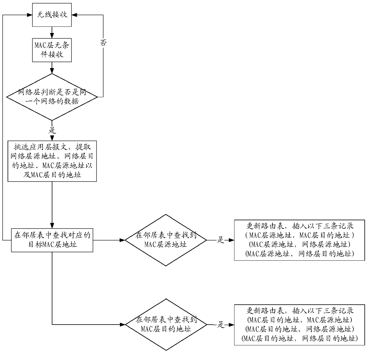 Route updating method and device, equipment and medium