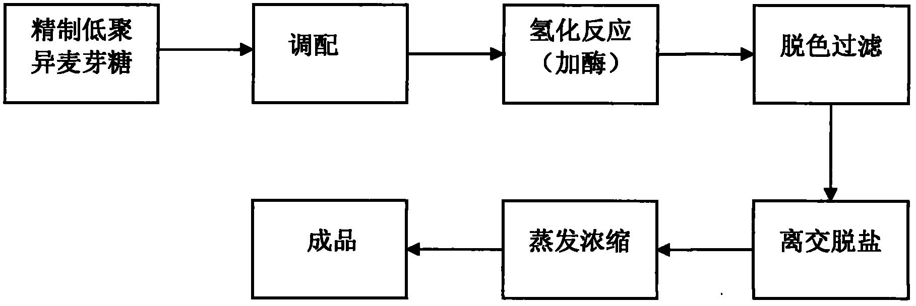 Method for preparing reduced isomaltooligosaccharide