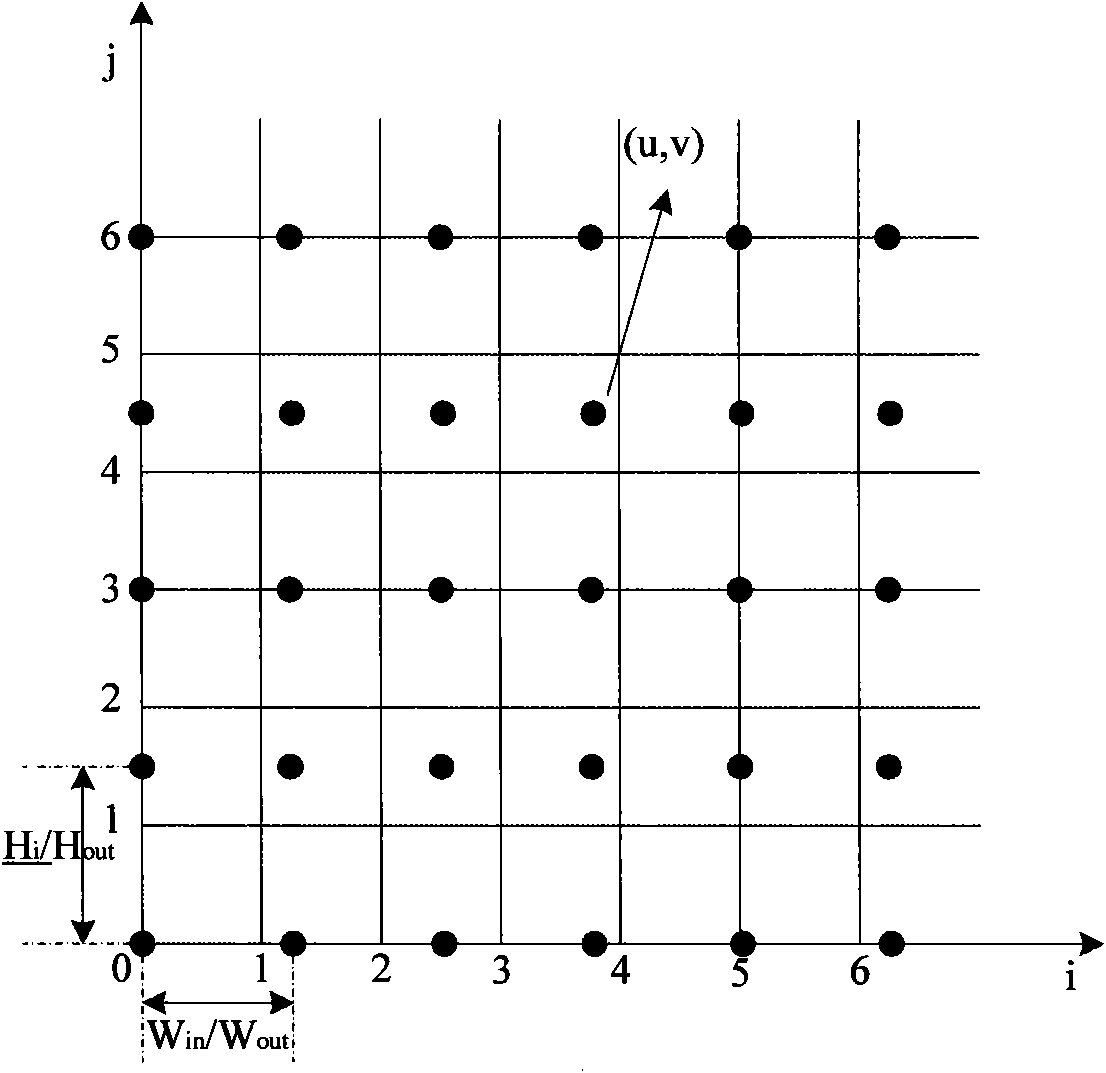 Scale transformation method based on image edge direction