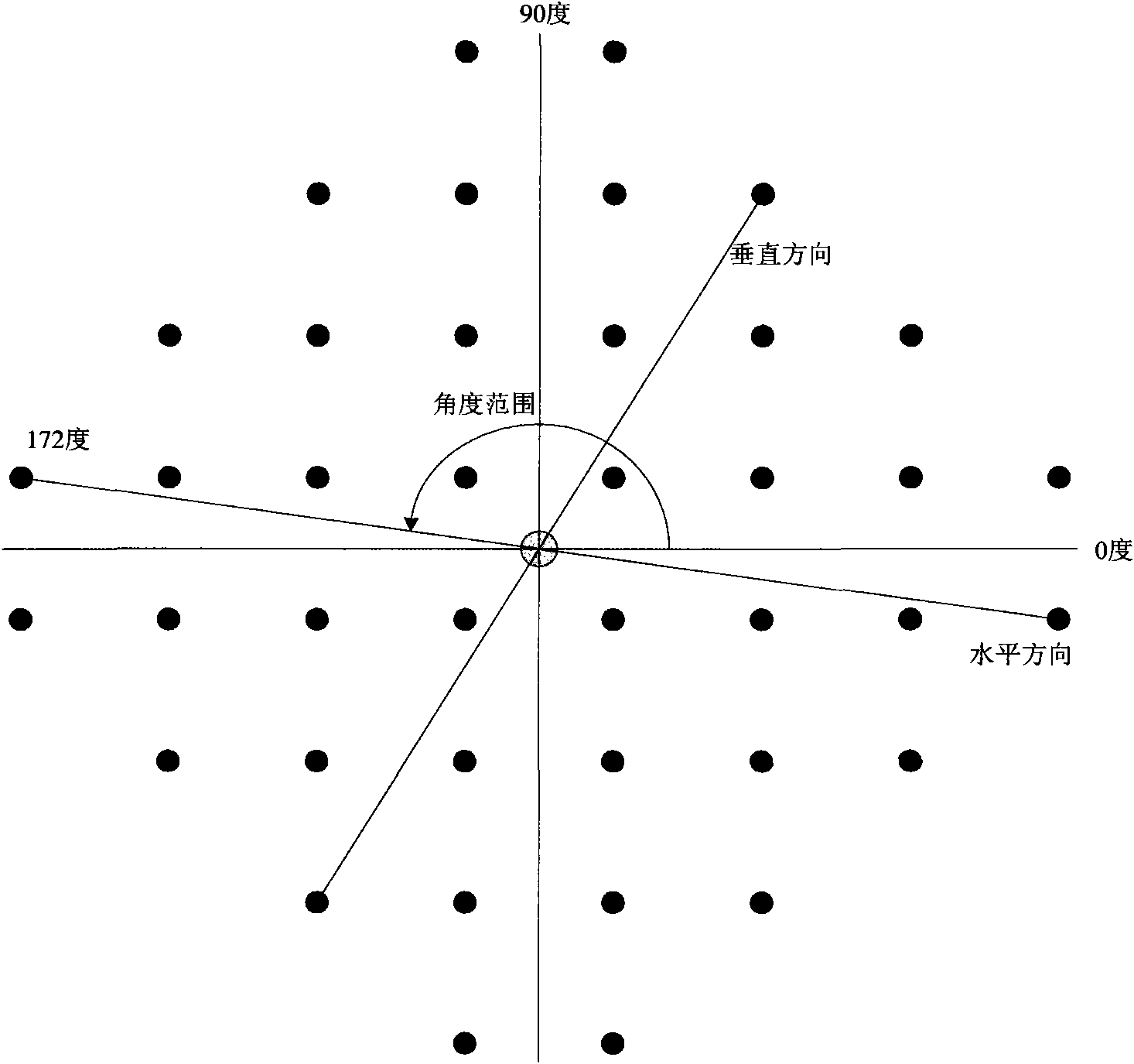 Scale transformation method based on image edge direction