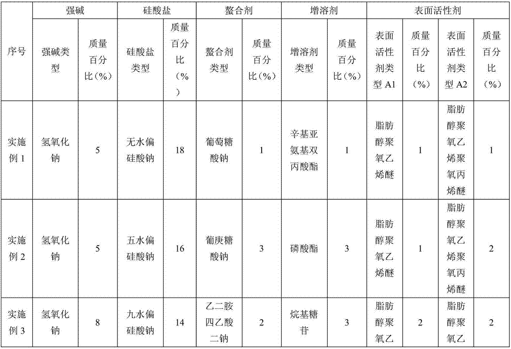 Environment-friendly type liquid degreasing agent for cleaning strip steel before annealing