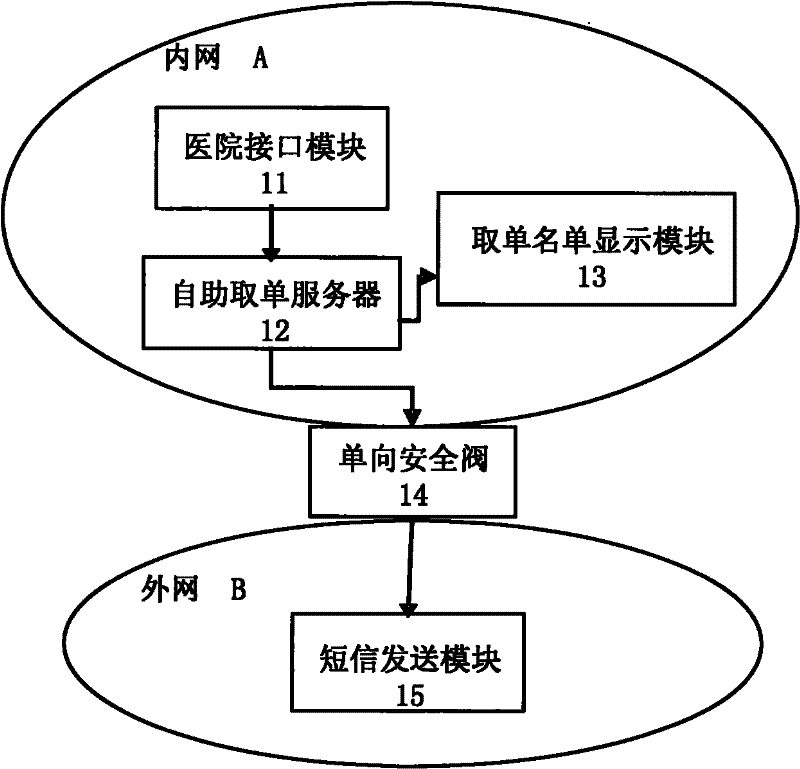 Medical self-service list-taking method and system thereof