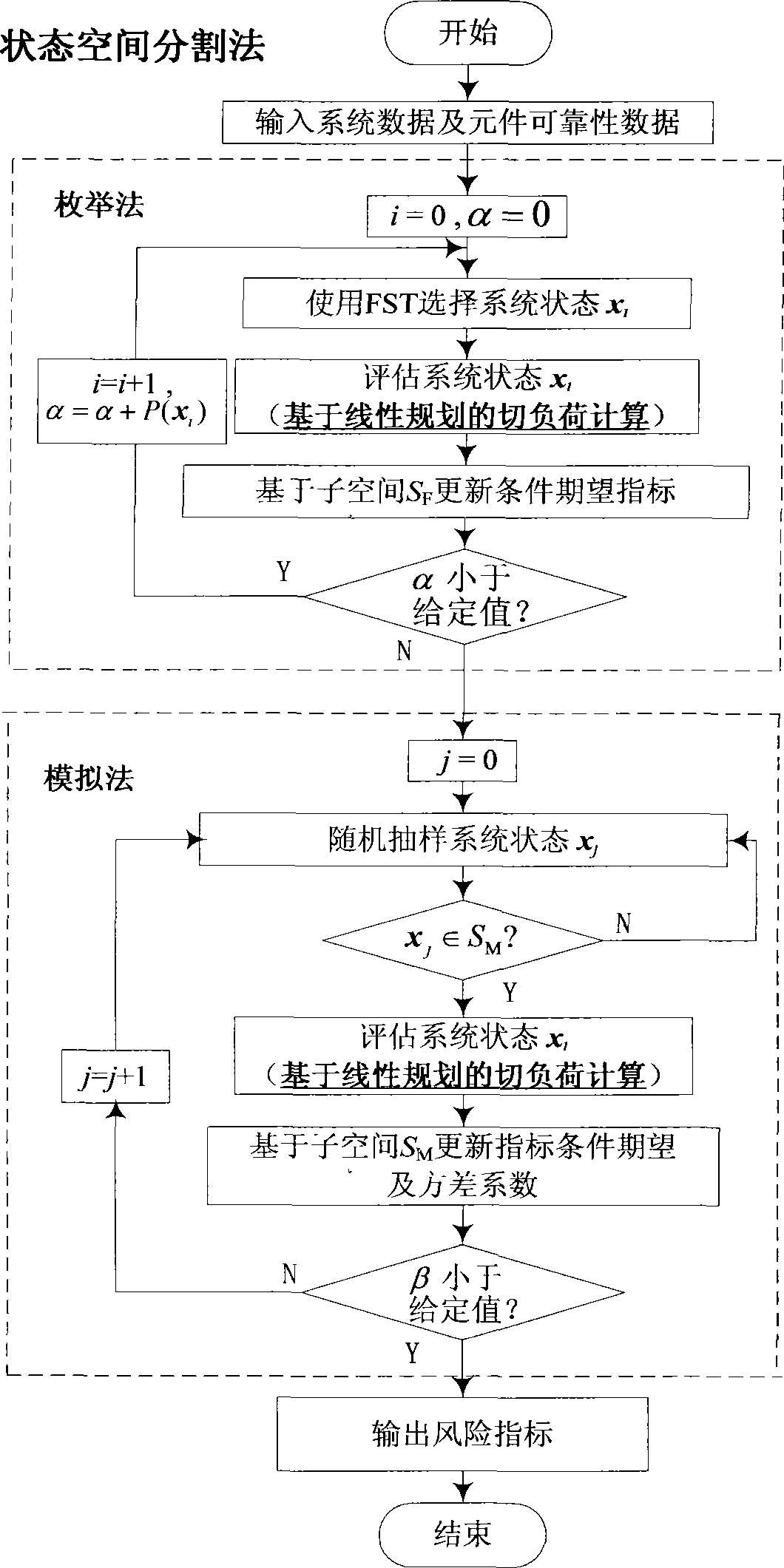 Large-scale interconnected power grid spinning reserve risk assessment method based on state space division method