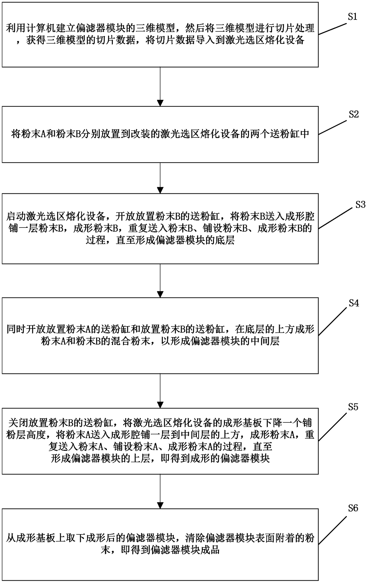 Sandwich structure divertor module and integral form manufacturing method thereof