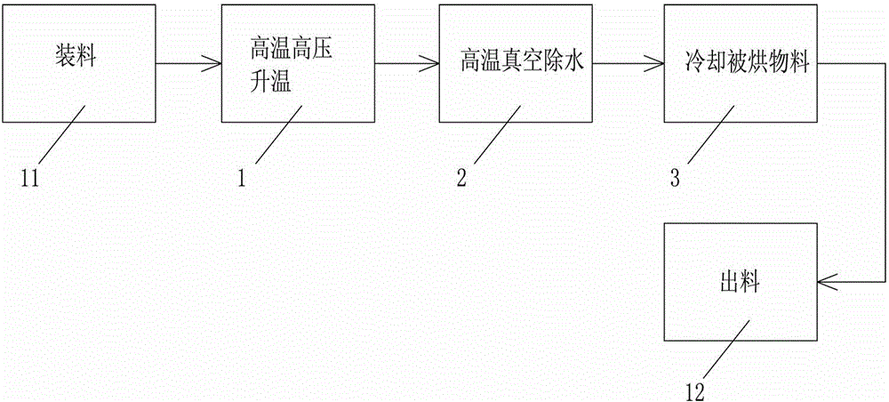 Method for drying lithium ion battery or battery pole piece