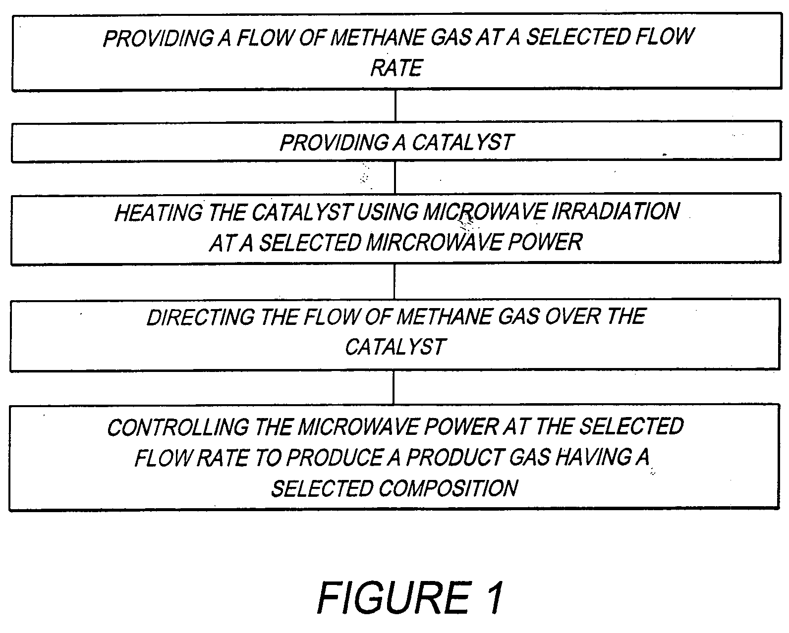 Method and system for producing a hydrogen enriched fuel using microwave assisted methane decomposition on catalyst