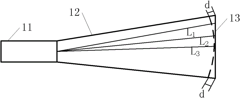 Horn antenna device