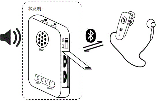 Binaural hearing-aid device cooperating with Bluetooth earphone for use