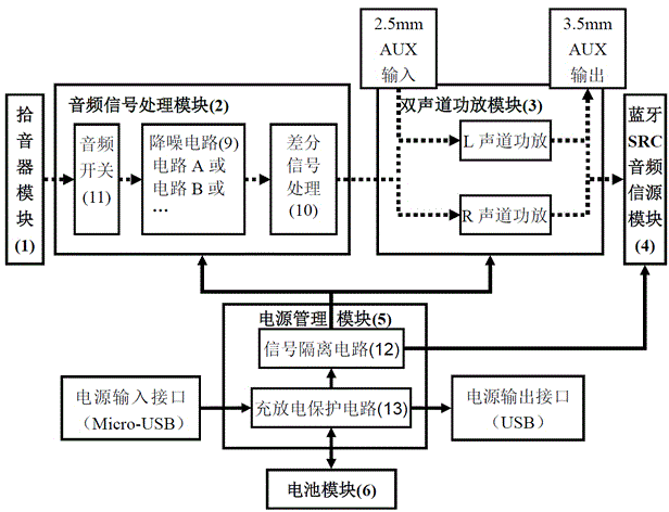 Binaural hearing-aid device cooperating with Bluetooth earphone for use