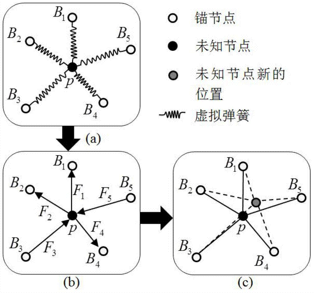 Three-dimensional weighted centroid positioning method based on mass-spring model