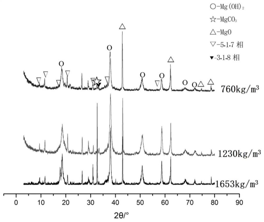 Basic magnesium sulfate cement-based lightweight porous material and preparation method thereof