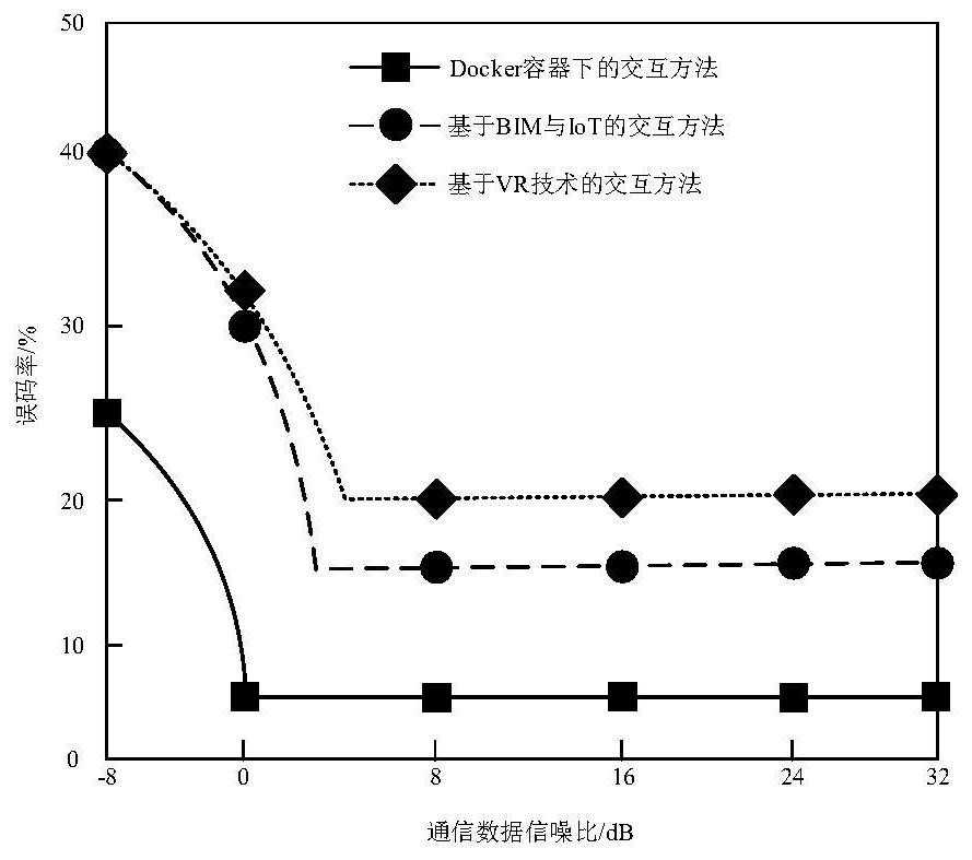 High-speed bus communication data real-time interaction method and device