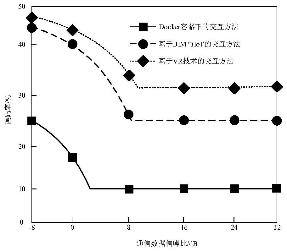 High-speed bus communication data real-time interaction method and device