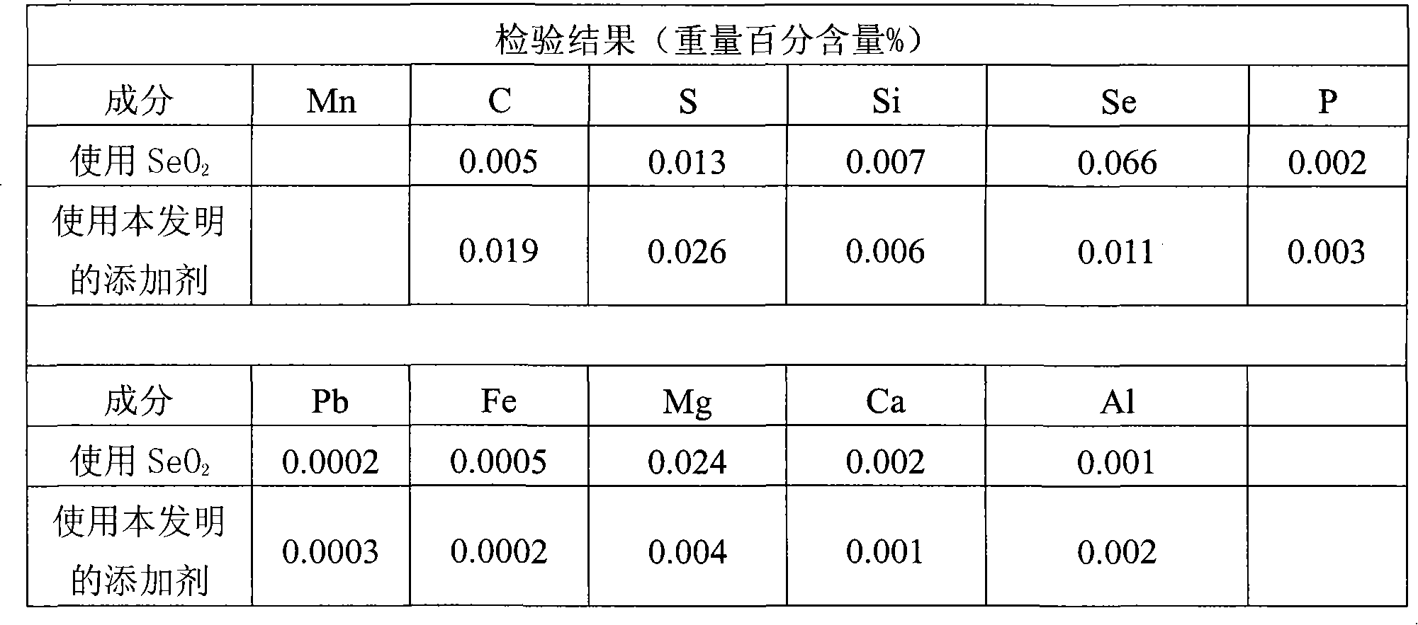 Environmental protection highly effective additive for electrolyzing selenium-free manganese metal and preparation method thereof