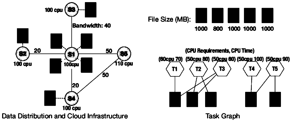 Cross-data center task scheduling and bandwidth allocation method based on hypergraph segmentation