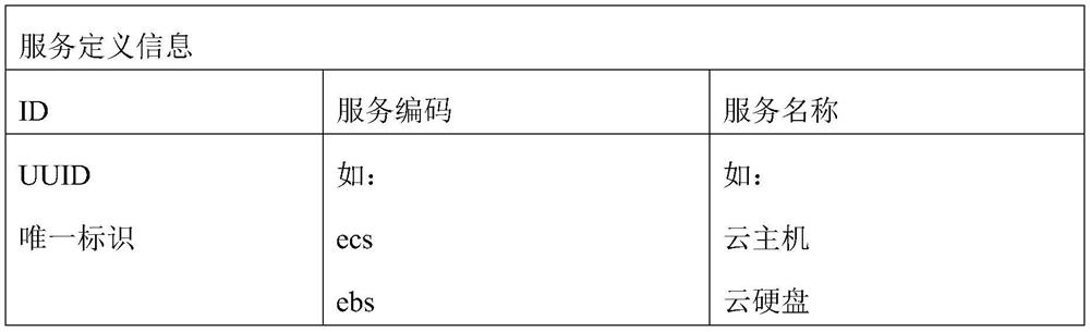 A system and method for implementing cascading authorization under a microservice architecture