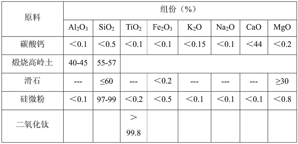 A kind of preparation method of aluminum oxide granulation powder special for hot-pressed water valve sheet