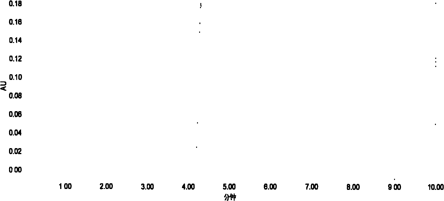 Method for embedding vitamin A acetic ester